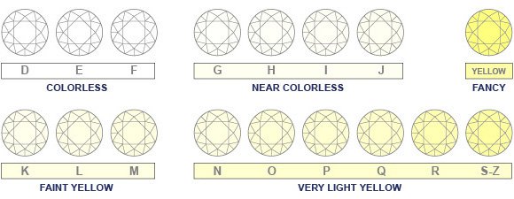 bluestone trading diamond knowledge center bluestone diamond clarity and color scale