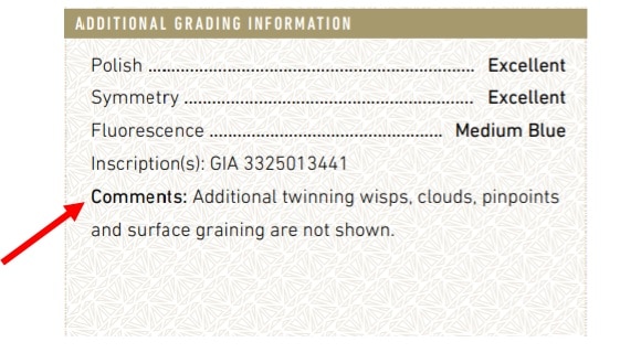 Comments section of a GIA diamond grading report
