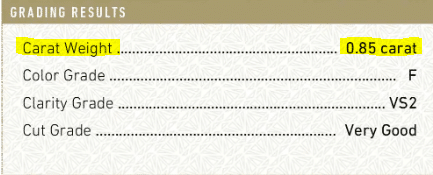 Carat weight section of a GIA diamond grading report 