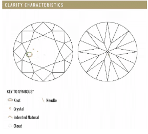 GIA clarity characteristics plot on a GIA diamond Grading Report
