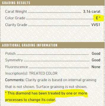 "this diamond has been treated by one or more processes to change its color" comment on GIA report
