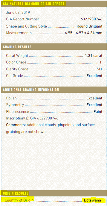 GIA Natural Diamond Grading Report / GIA Country of Origin Report