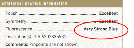 Fluorescence on a GIA diamond Grading Report
